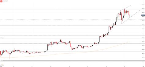 Bitcoin Price Forecast: BTC/USD Slips to Monthly Low, Seeks Support