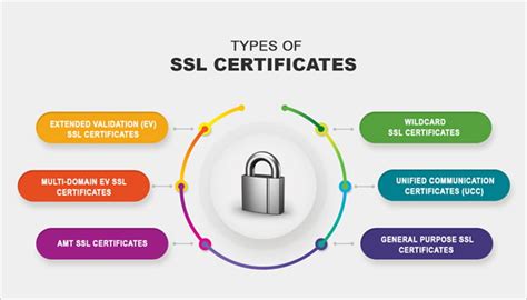 Certificates Types - ABS Mena