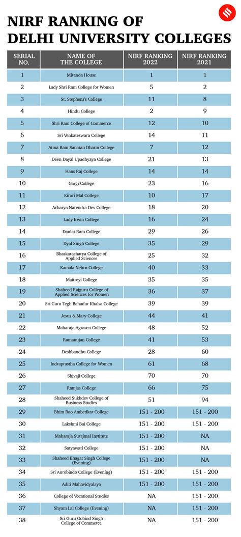 CUET UG 2022 Result Declared Updates: CUET Score Cards Download at www.cuet.samarth.ac.in, nta ...