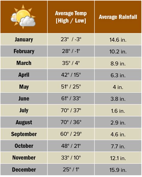 Weather & Climate in Spring, Summer & Fall | Yellowstone National Park