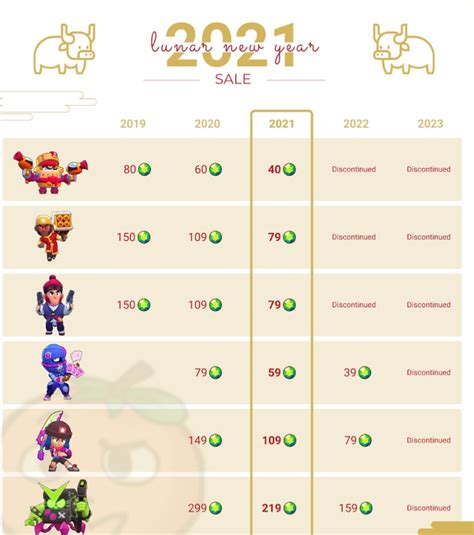 Brawl Stars Lunar New Year Skins 2023 – Get New Year 2023 Update