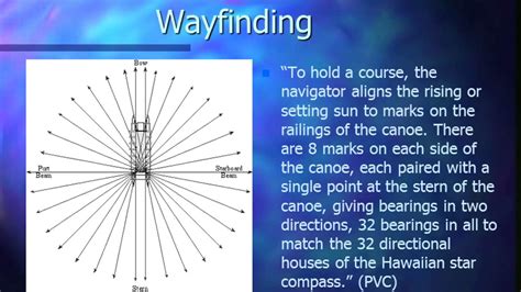 History of Polynesian Navigation through Astronomy - YouTube