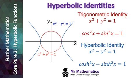 Hyperbolic Identities - Mr-Mathematics.com