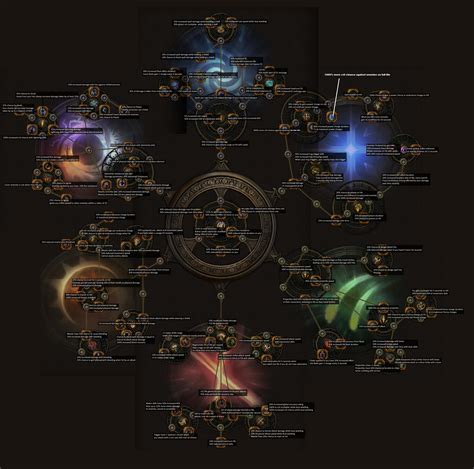 PoE Royale skill tree details : r/pathofexile