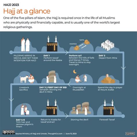 Hajj 101: Here’s How Muslims Perform Hajj (Infographic) - Islamic Bridge