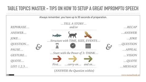 Toastmasters Table Topic - Best Practice - manual-modes Webseite!