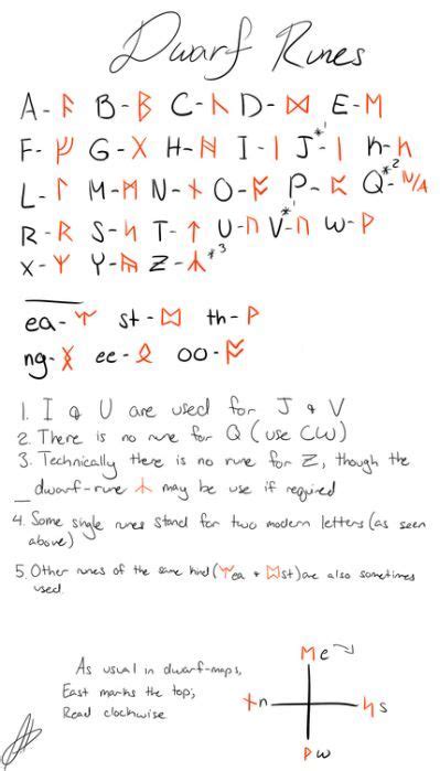 Dwarvish Alphabet Lord Of The | Alphabet, Alphabet writing, Alphabet symbols