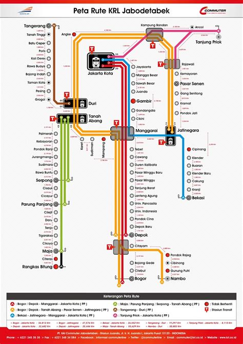 Download Peta Rute Kereta Rel Listrik (KRL) Commuter Line Jakarta ...