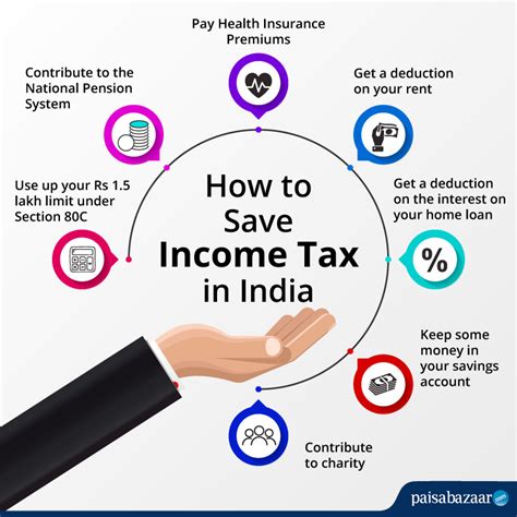 How to Save Income Tax on Salary & Tax Saving Schemes - Paisabazaar