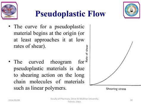 Rheology