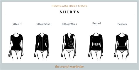 Hourglass Body Shape: A Comprehensive Guide | the concept wardrobe