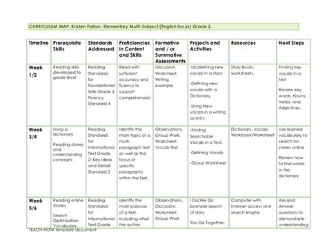 Curriculum Map for Elementary English