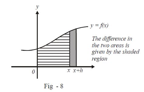 Newton Leibnitz Formula | What is Newton Leibnitz Formula -Examples ...