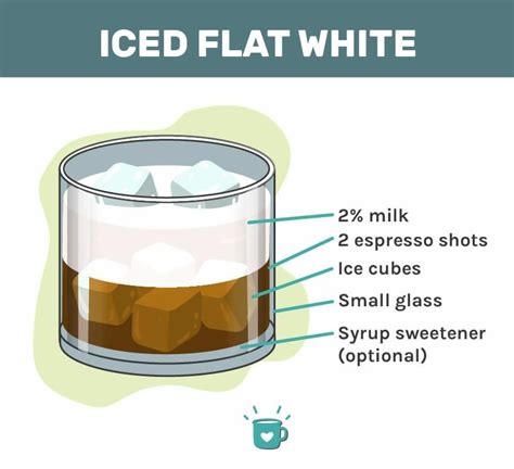 Iced Flat White: An Easy Recipe To Up Your Iced Coffee Game