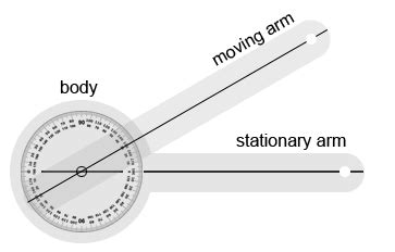 Goniometer