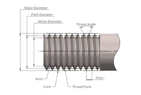 Left hand drill bit - need high quality recommendation or am I doing it wrong?| Grassroots ...