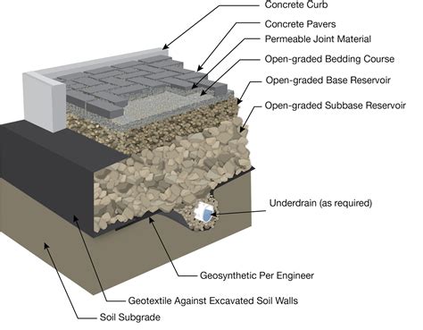 A National ASCE Standard for Permeable Interlocking Concrete Pavement ...