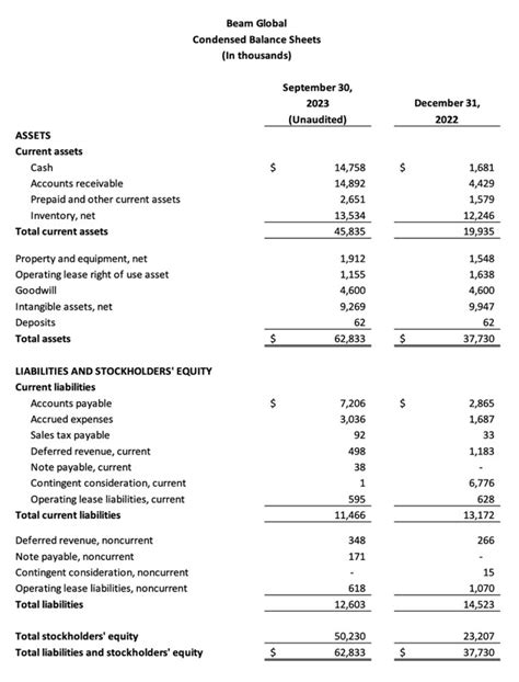 Beam Global Announces Third Quarter 2023 Results | Beam