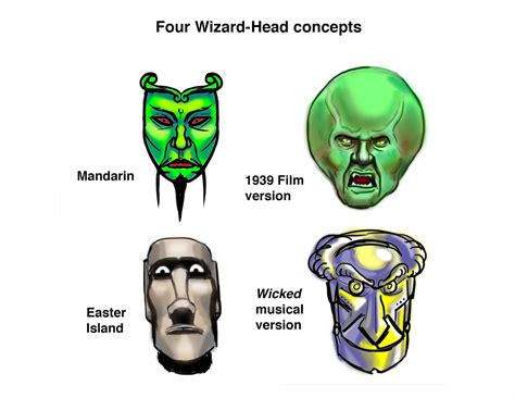 Wizard Of Oz Head Wicked