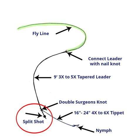 When to Use Split Shot vs Weighted Flies While Fly Fishing - Guide ...