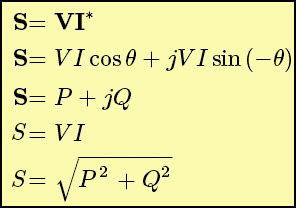 Know all about power factor calculation and Formula