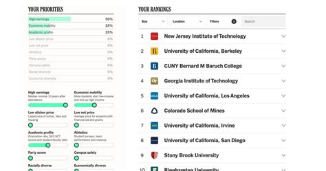 NJIT Ranks No. 1 in The New York Times College Ranking Tool