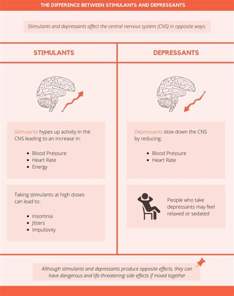 Is Alcohol a Depressant? - Rehab Guide