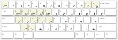 Preferred Keyboard Layout for Telugu: InScript | Crossroads