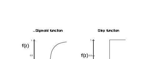 SigmoidShape