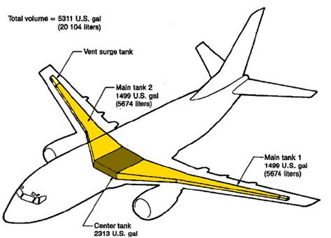 Boeing 787 Fuel Tanks