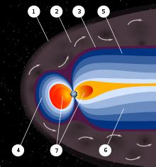 Magnetosphere of Jupiter - Wikipedia