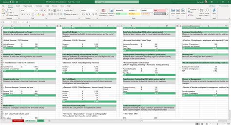 rasieren Schuldner Angemessen key performance indicators excel format Staatsbürgerschaftsland ...