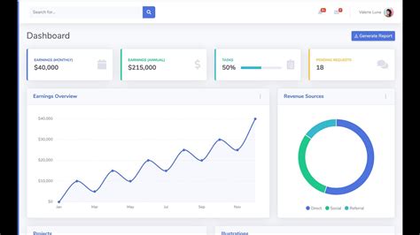 Django Project Introduction: Django Project Tutorial