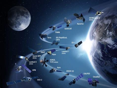 अंतरिक्ष प्रौद्योगिकी: उपग्रह और कक्षाएँ (Space Technology: Satellites and Orbits)