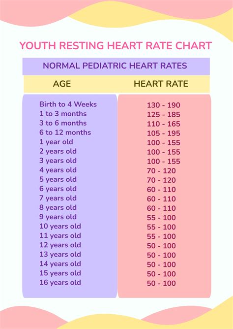 Free Resting Heart Rate Chart By Age And Weight Download In, 53% OFF