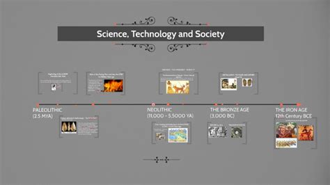 Science, Technology and Society by Vur Horston on Prezi