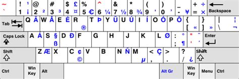 keyboard layouts - US International as ultimate solution?