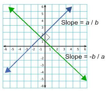 Perpendicular Angles Examples | What Does Perpendicular Mean? | Study.com