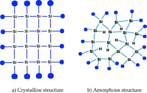 Crystal Structure Of Silicon