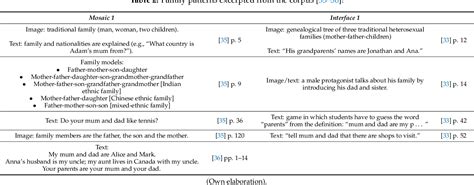 Table 2 from Analysis of Heteronormativity and Gender Roles in EFL ...