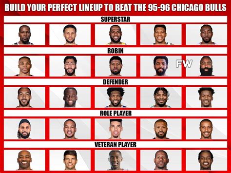 Build Your Perfect Lineup To Beat The 95-96 Chicago Bulls - Fadeaway World