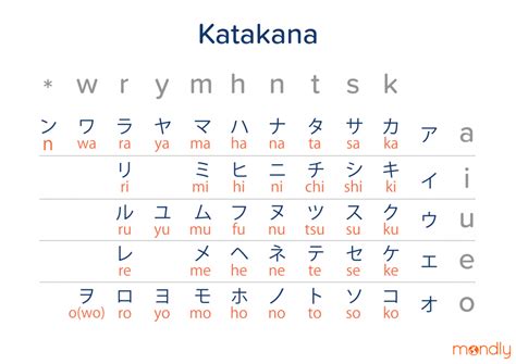 Japanese Alphabet With English Translation