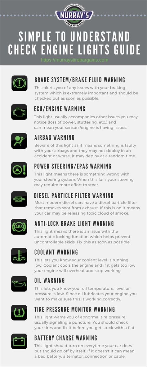 Simple Car Dashboard Lights / Check Engine Light Guide