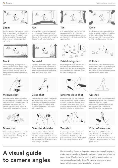 The 16 Types of Camera Shots & Angles (2020 Video Guide) | Boords | Types of camera shots ...