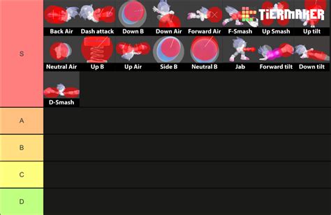 Sonic Moveset (SSBU) Tier List (Community Rankings) - TierMaker