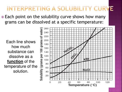 PPT - Solubility Curves PowerPoint Presentation, free download - ID:1592474