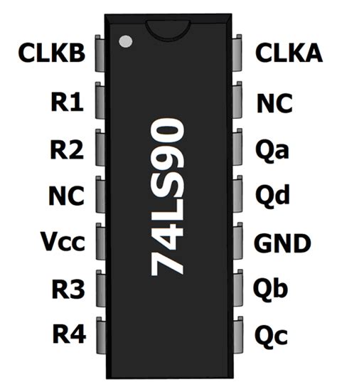 14+ Ic 7490 Pin Diagram | Robhosking Diagram