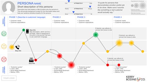 How To Use Our FREE Journey Mapping Template - Bodine & Co. | Customer ...