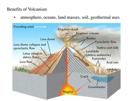 PPT - VOLCANISM 80% of the earths crust is composed of volcanic rocks ...