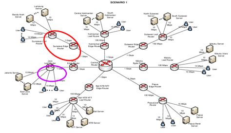 Network Topology for the First Scenario | Download Scientific Diagram